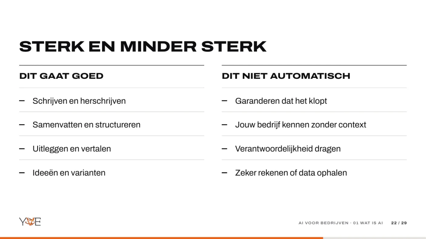 Dia: sterk en minder sterk. Links wat AI goed doet, rechts wat het niet automatisch kan.